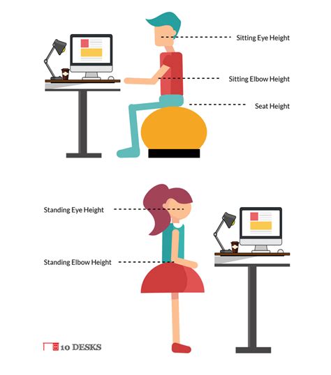 桌椅距離|Desk Height Calculator 辦公桌高度合格嗎？輸入你的。